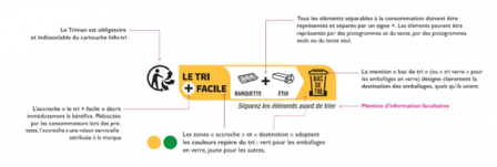 Info-Tri